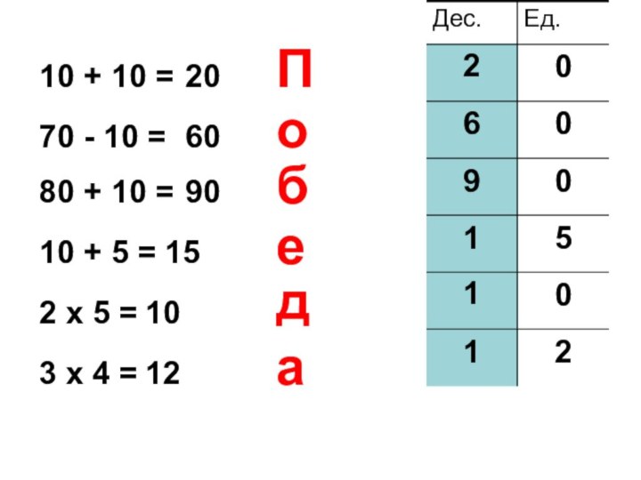 10 + 10 =70 - 10 =2 x 5 =80 + 10