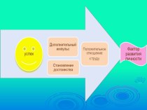 воспитание ситуацией успеха методическая разработка ( класс)