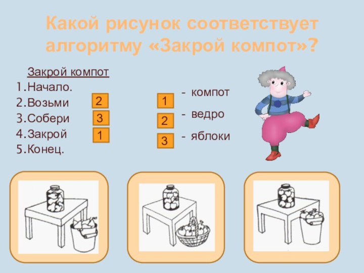 Какой рисунок соответствует алгоритму «Закрой компот»? Закрой компотНачало.Возьми    .Собери