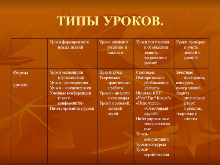 ТИПЫ УРОКОВ.