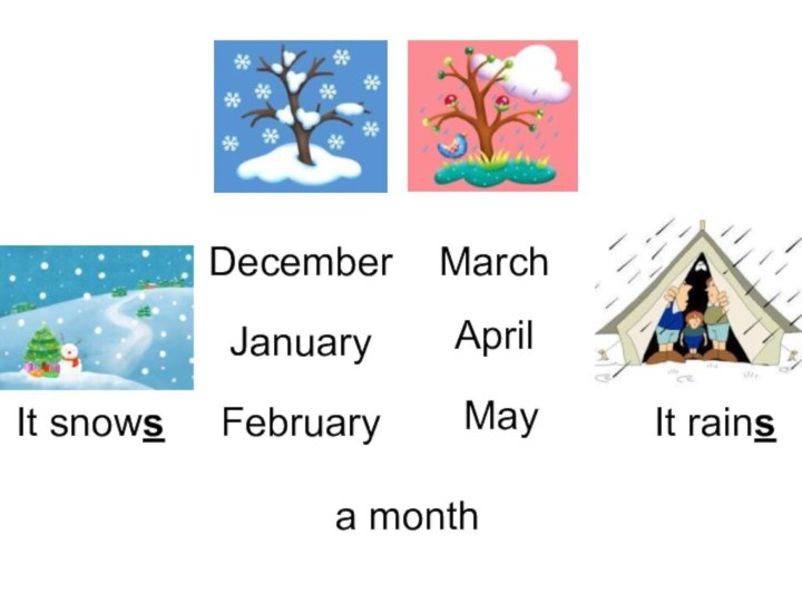 a monthDecemberJanuaryFebruaryMarchAprilMayIt rainsIt snows