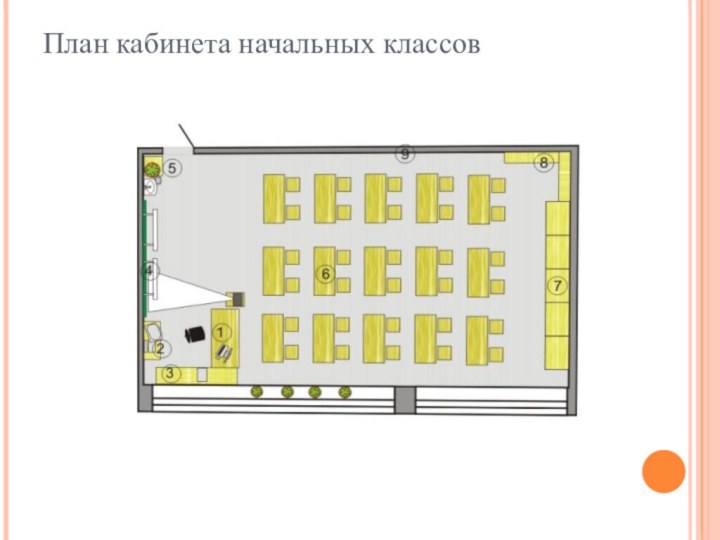 План кабинета начальных классов