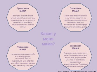 Информационный материал для родителей МАМА и ПАПА. Какие они? консультация (младшая группа)