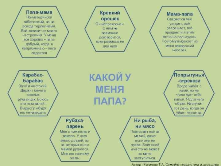 Какой у меняПапа?Папа-мамаПо-матерински заботливый, но не всегда терпеливый. Всё зависит от моего