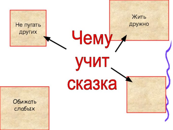 Не пугать другихЖить дружноОбижать слабыхЧему учит сказка