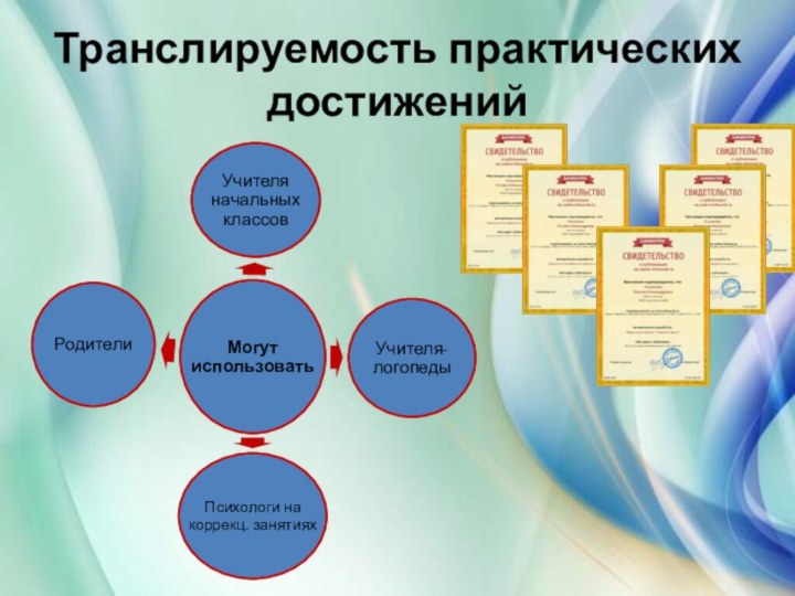 Транслируемость практических достижений