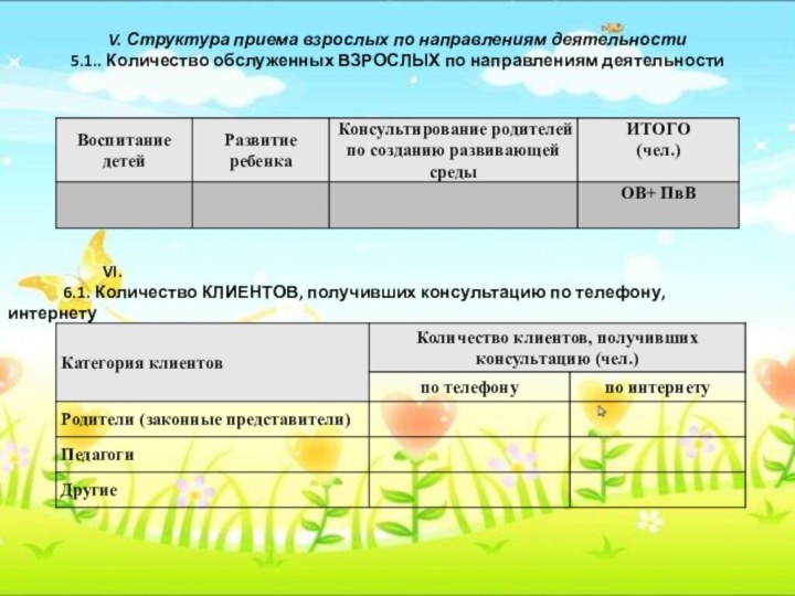 V. Структура приема взрослых по направлениям деятельности  5.1.. Количество обслуженных ВЗРОСЛЫХ по