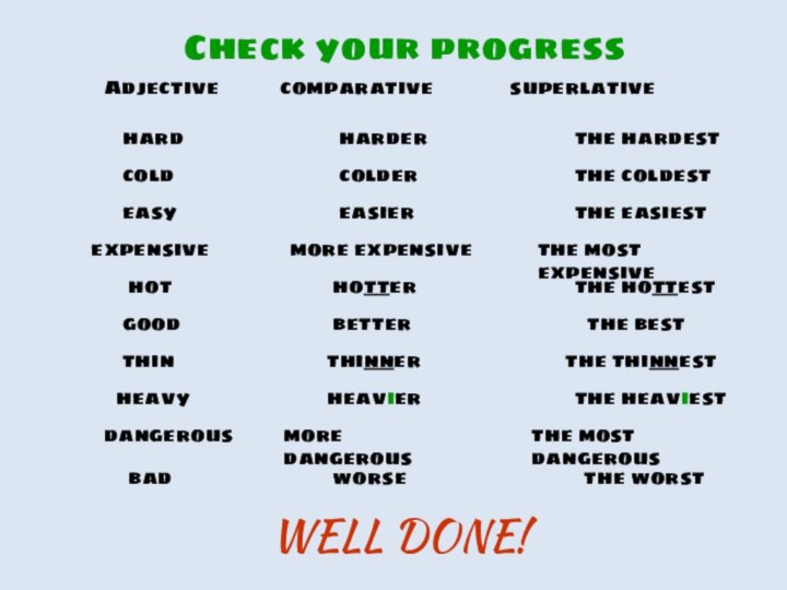 Check your progressAdjective      comparative