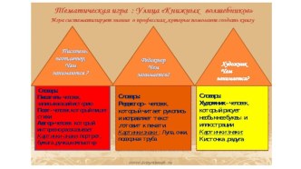 Развивающая игра Как рождается книга методическая разработка по развитию речи (средняя группа) по теме