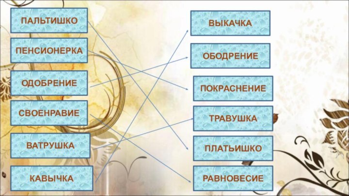 ПАЛЬТИШКОПЕНСИОНЕРКАОДОБРЕНИЕСВОЕНРАВИЕВАТРУШКАКАВЫЧКАВЫКАЧКАРАВНОВЕСИЕПЛАТЬИШКОТРАВУШКАПОКРАСНЕНИЕОБОДРЕНИЕ