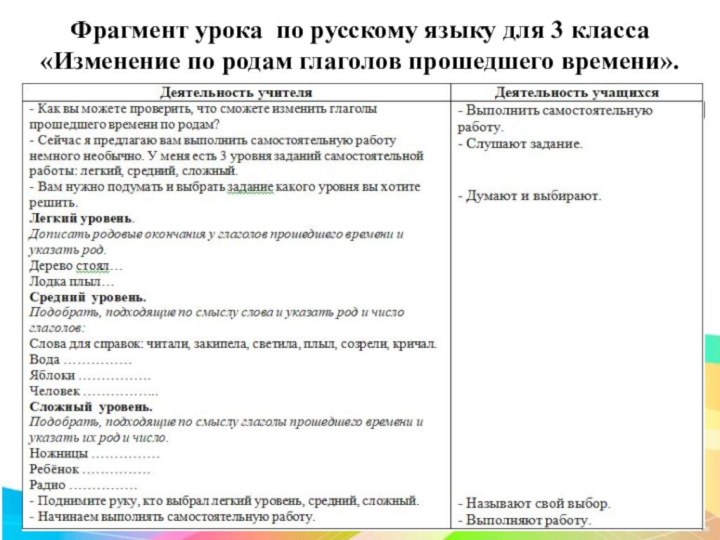 Фрагмент урока по русскому языку для 3 класса «Изменение по родам глаголов прошедшего времени».