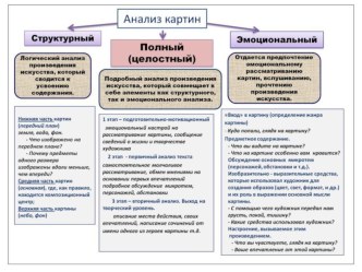 Работа с репродукциями произведений живописи в начальной школе. Анализ картин (схема) консультация ( класс) по теме