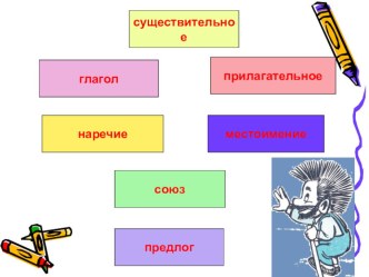 Презентация по теме Глагол (2класс) презентация к уроку по русскому языку (2 класс)