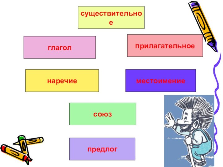 существительноеприлагательноеместоимениеглаголсоюзпредлогнаречие