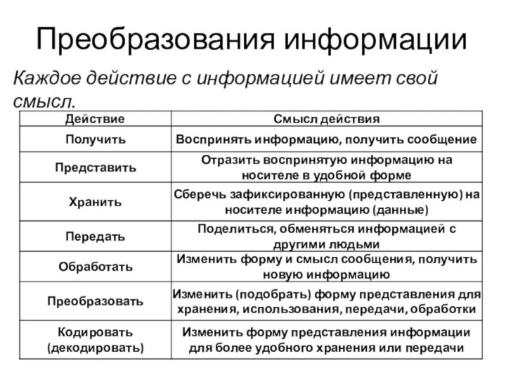 Преобразования информацииКаждое действие с информацией имеет свой смысл.