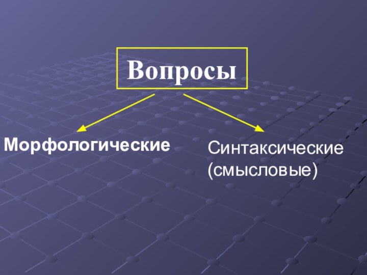 ВопросыМорфологическиеСинтаксические (смысловые)