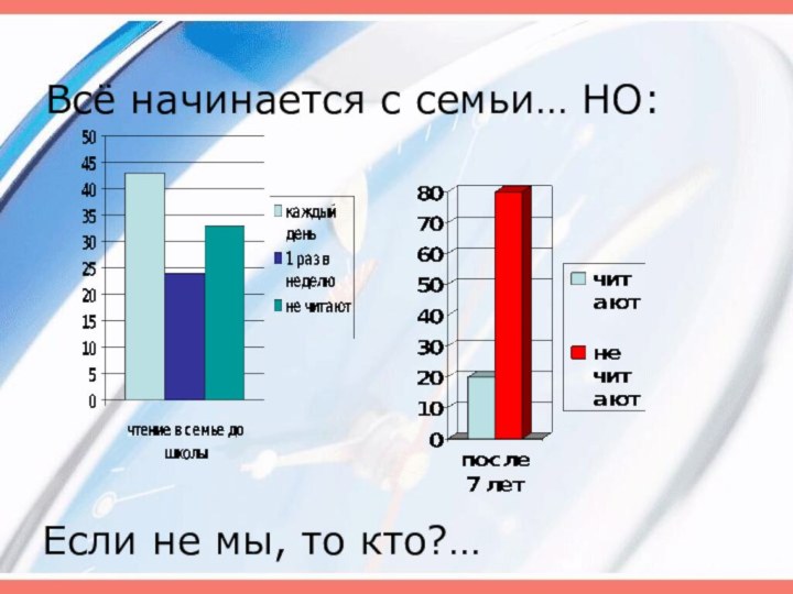 Всё начинается с семьи… НО:Если не мы, то кто?…