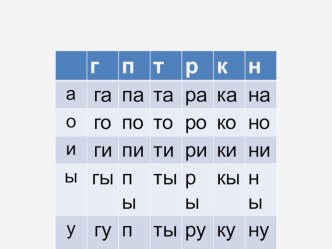 презентация к уроку обучения грамоте (чтение) презентация к уроку по чтению (1 класс) по теме