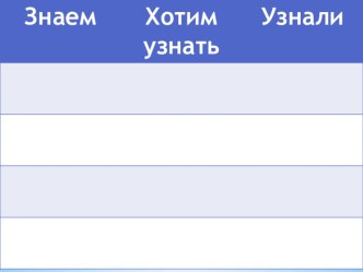 Открытый урок по литературному чтению. план-конспект урока по чтению (3 класс) по теме