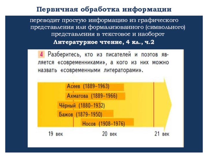 Первичная обработка информациипереводит простую информацию из графического представления или формализованного (символьного) представления