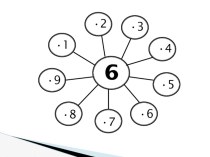 Математика 3 кл. УМК ШР Таблица умножения на 6 план-конспект урока по математике (3 класс)