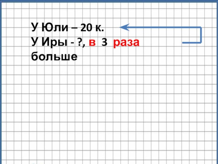 У Юли – 20 к.У Иры - ?, в 3 раза больше