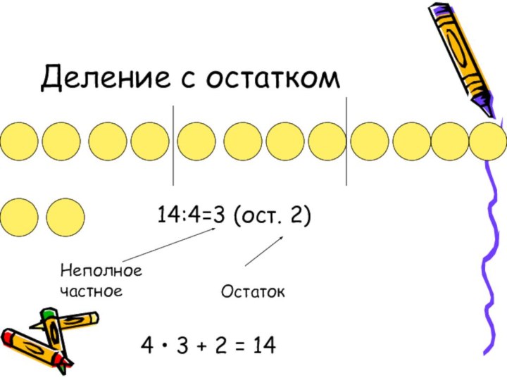 Деление с остатком14:4=3 (ост. 2)Неполное частноеОстаток4 • 3 + 2 = 14