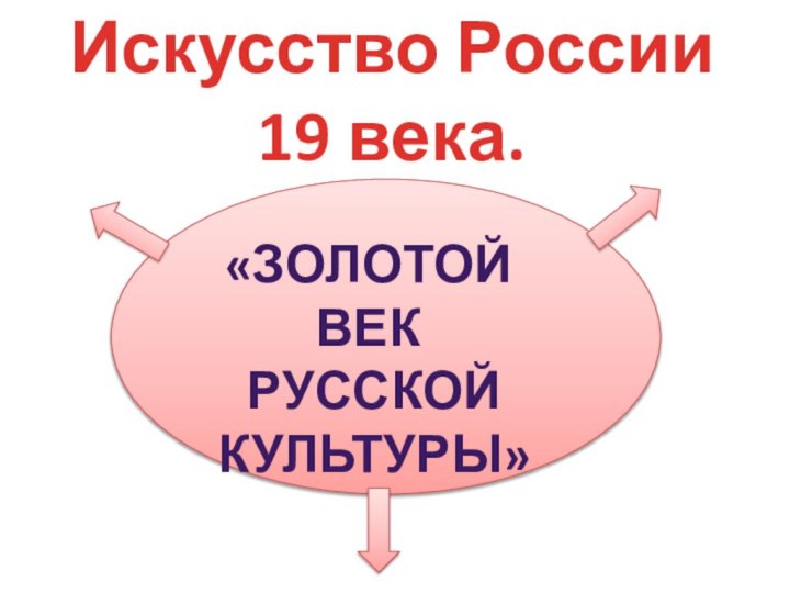 Искусство России 19 века.«золотой век русской культуры»