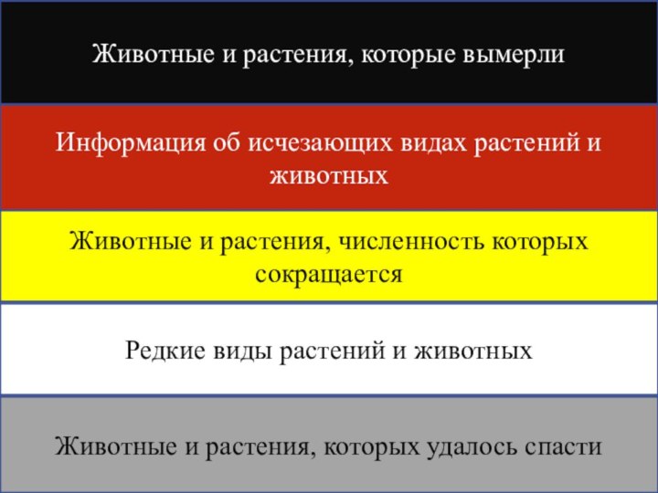 Животные и растения, которые вымерлиИнформация об исчезающих видах растений и животныхЖивотные и