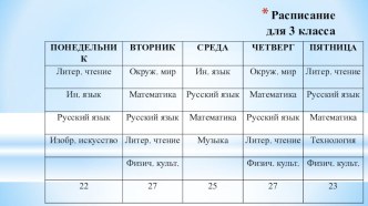 Расписание уроков, 3 класс