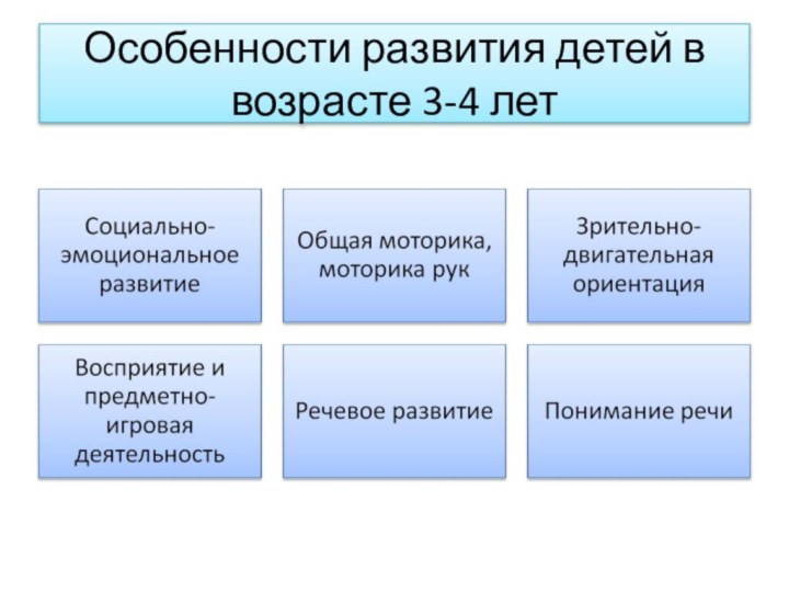 Особенности развития детей в возрасте 3-4 лет