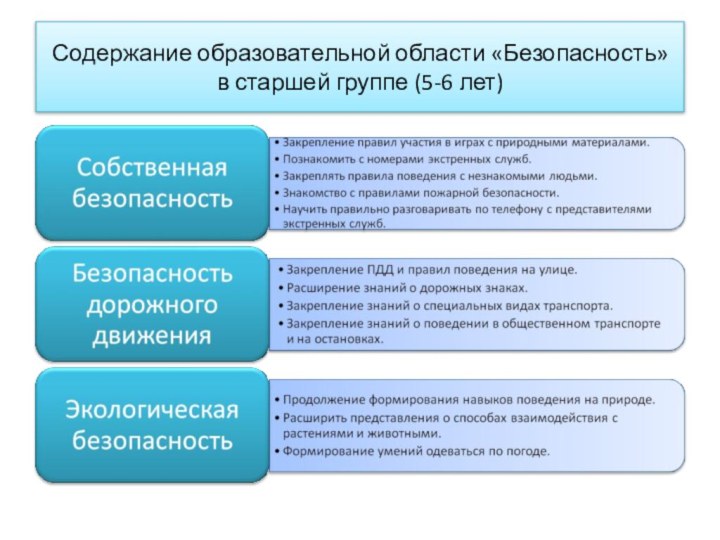 Содержание образовательной области «Безопасность» в старшей группе (5-6 лет)