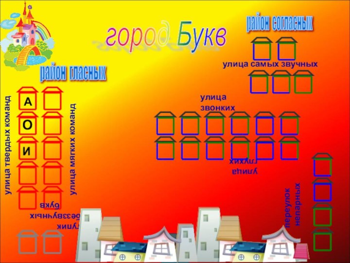 улица самых звучныхпереулок непарныхулица звонкихулица глухихрайон согласных район гласных город Букв Атупик