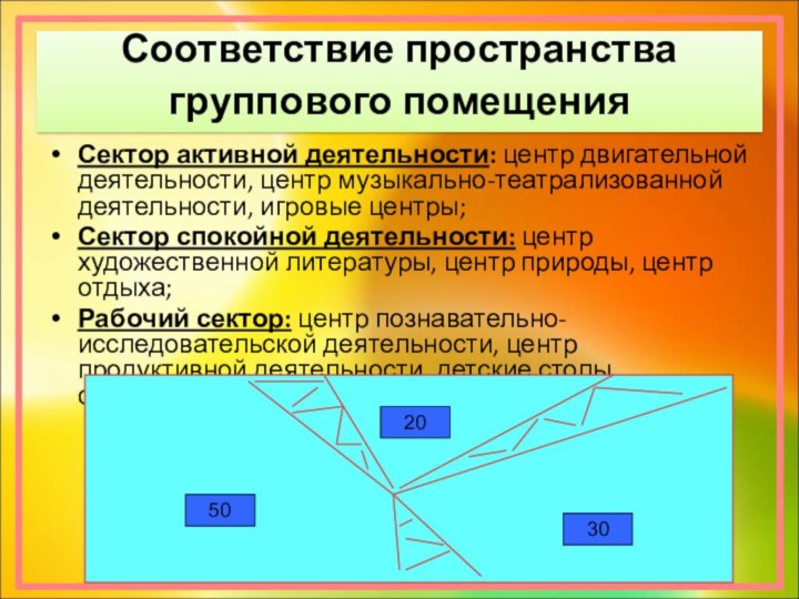 Соответствие пространства группового помещения Сектор активной деятельности: центр двигательной деятельности, центр музыкально-театрализованной