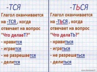 Орфограммы в формах на -ться, -тся план-конспект урока по русскому языку (3 класс)