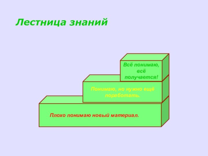 Плохо понимаю новый материал.Понимаю, но нужно ещё поработать.Всё понимаю, всё получается!Лестница знаний