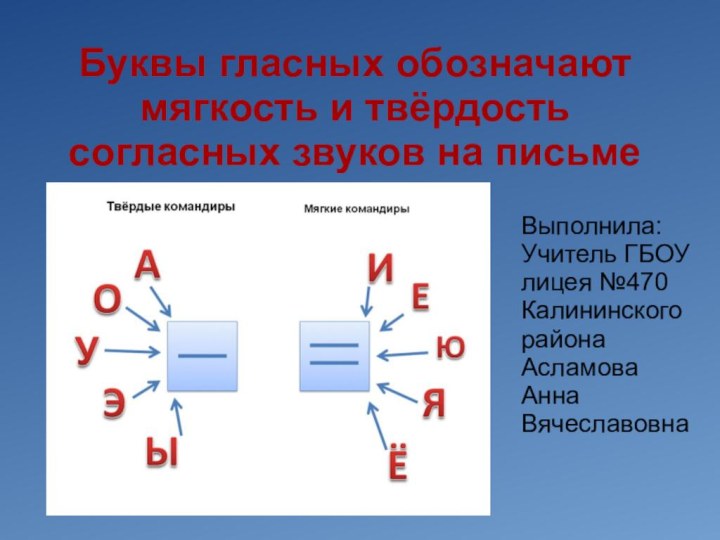 Буквы гласных обозначают мягкость и твёрдость согласных звуков на письмеВыполнила:Учитель ГБОУ лицея