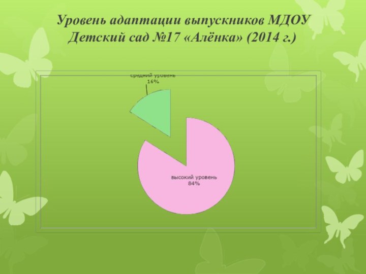 Уровень адаптации выпускников МДОУ Детский сад №17 «Алёнка» (2014 г.)