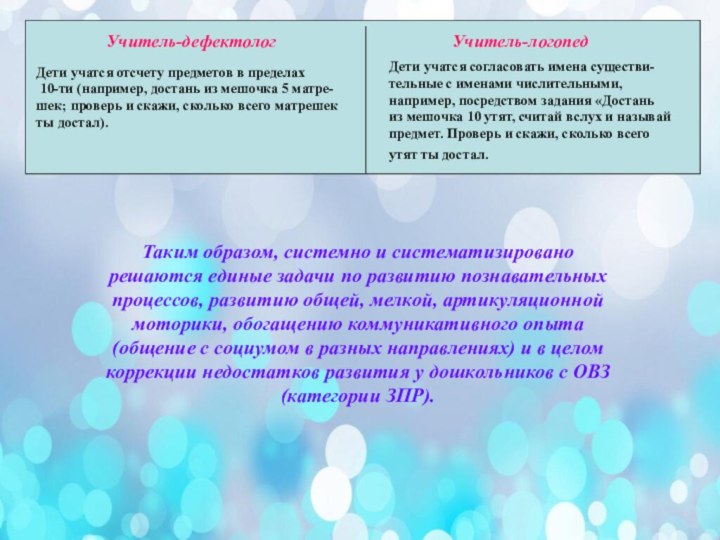 Учитель-дефектологУчитель-дефектологУчитель-логопедДети учатся согласовать имена существи-тельные с именами числительными, например, посредством задания «Достань