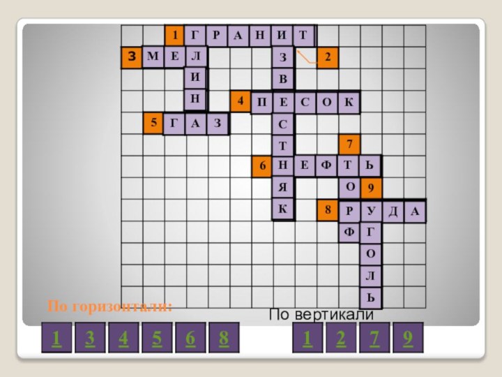По горизонтали:   ОФПо вертикали