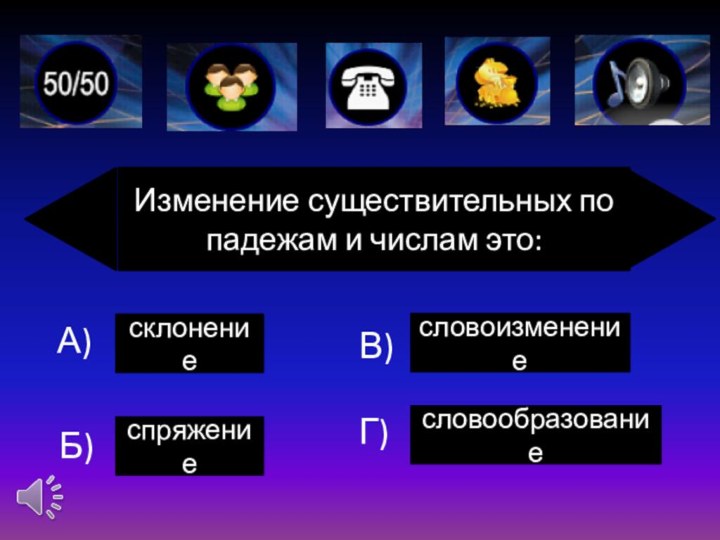 Изменение существительных по падежам и числам это:словообразованиесловоизменение спряжение склонениеА) Б) В) Г)