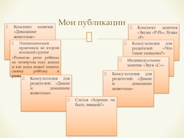 Мои публикацииКонспект занятия: «Домашние животные»Конспект занятия «Звуки «Р-Рь», буква «Р»Логопедический практикум во