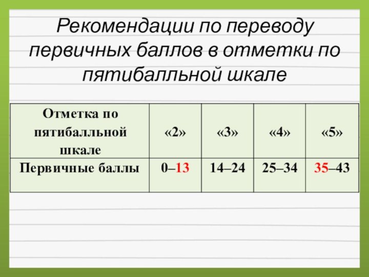 Рекомендации по переводу первичных баллов в отметки по пятибалльной шкале