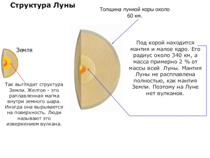 Под корой находится мантия и малое ядро. Его радиус около 340 км,