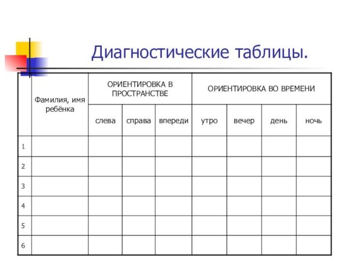 Диагностические таблицы.