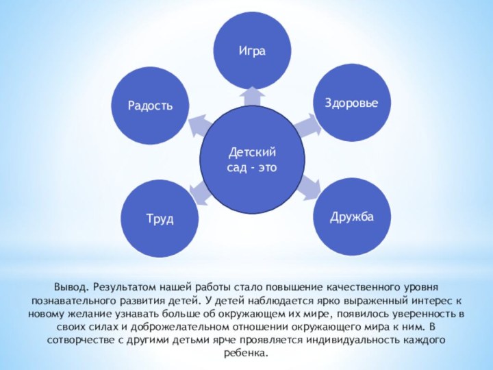 Детский сад - этоВывод. Результатом нашей работы стало повышение качественного уровня познавательного