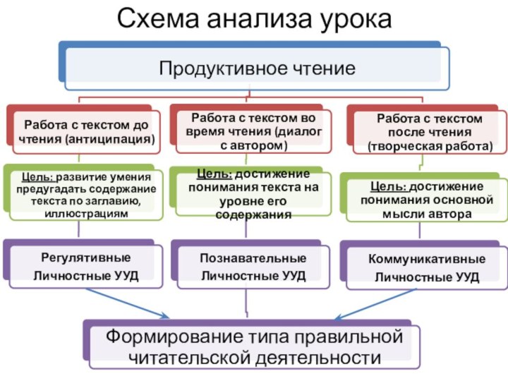 Схема анализа урока