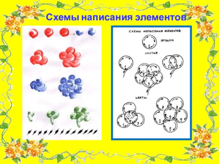 Схемы написания элементов