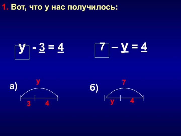 1. Вот, что у нас получилось:y - 3 = 47 – y = 4а)б)y34y47