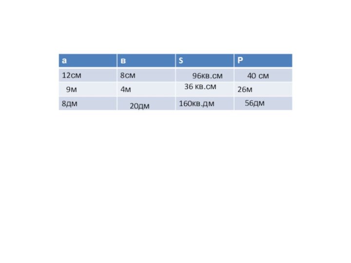 96кв.см40 см9м36 кв.см20дм56дм